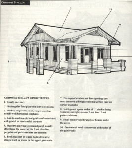 craftsman style homes California bungalow 
